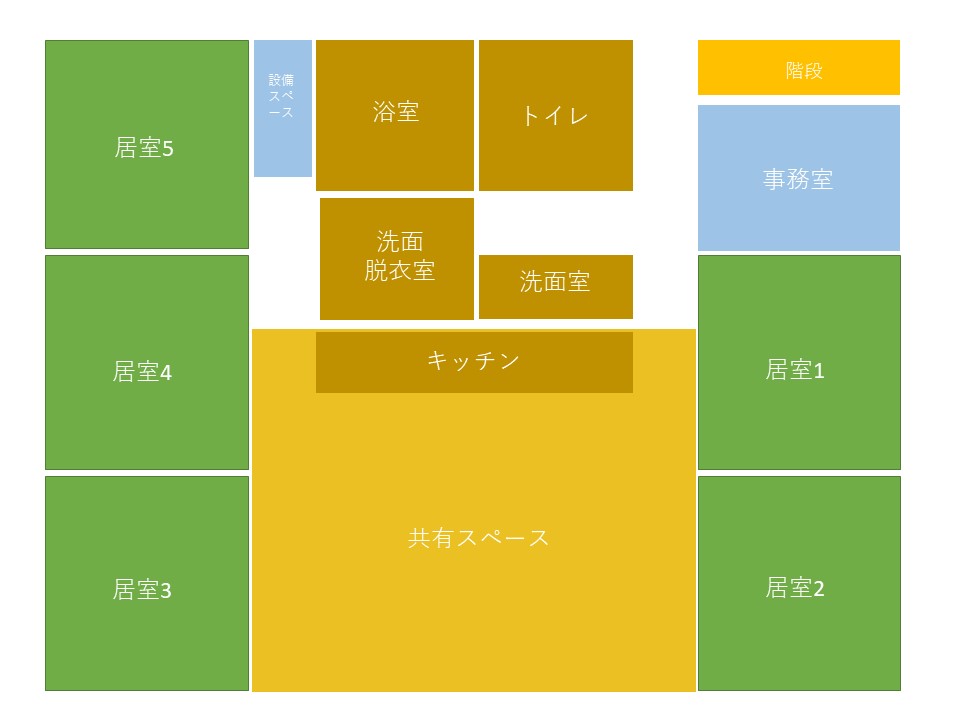 施設案内